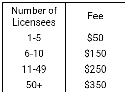 CA Renewal Fees